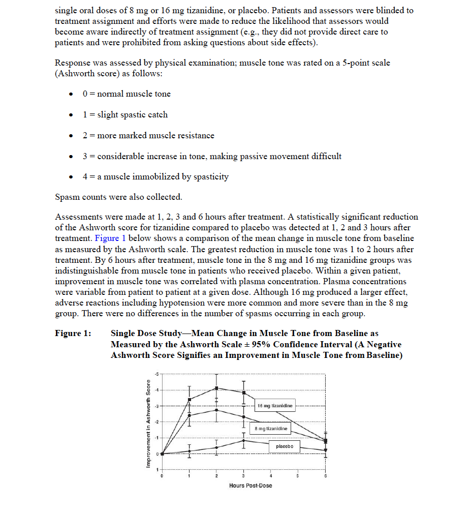Ontralfy PI - see PDF for full text