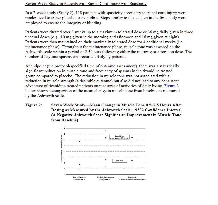 Ontralfy PI - see PDF for full text